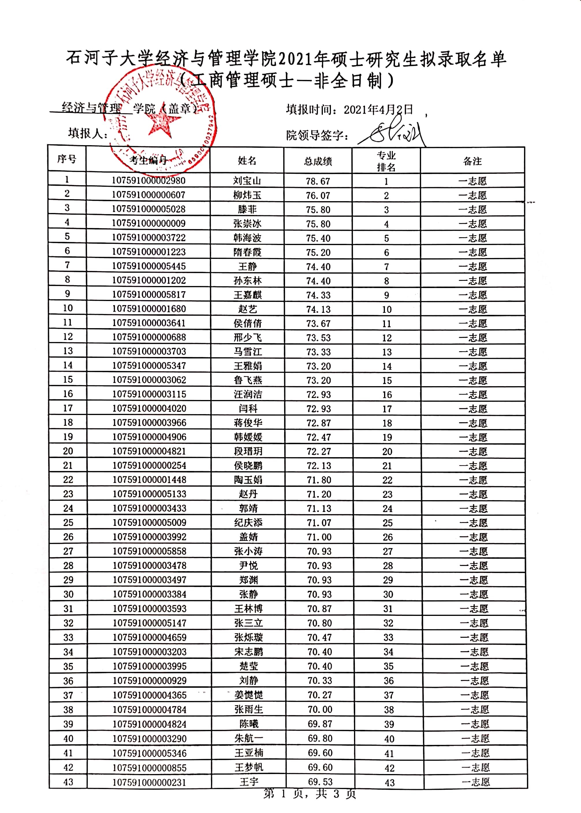 石河子大学经济与管理学院2021年专业硕士研究生(一志愿)拟录取名单